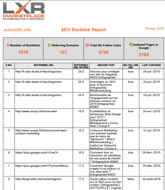 SEO Backlink Tool - Outil SEO de liens externes - AUTOVEILLE
