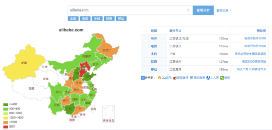 Outil de temps de chargement de SEO chinois - Alibaba - AUTOVEILLE