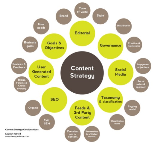 content-marketing-strategie-autoveille