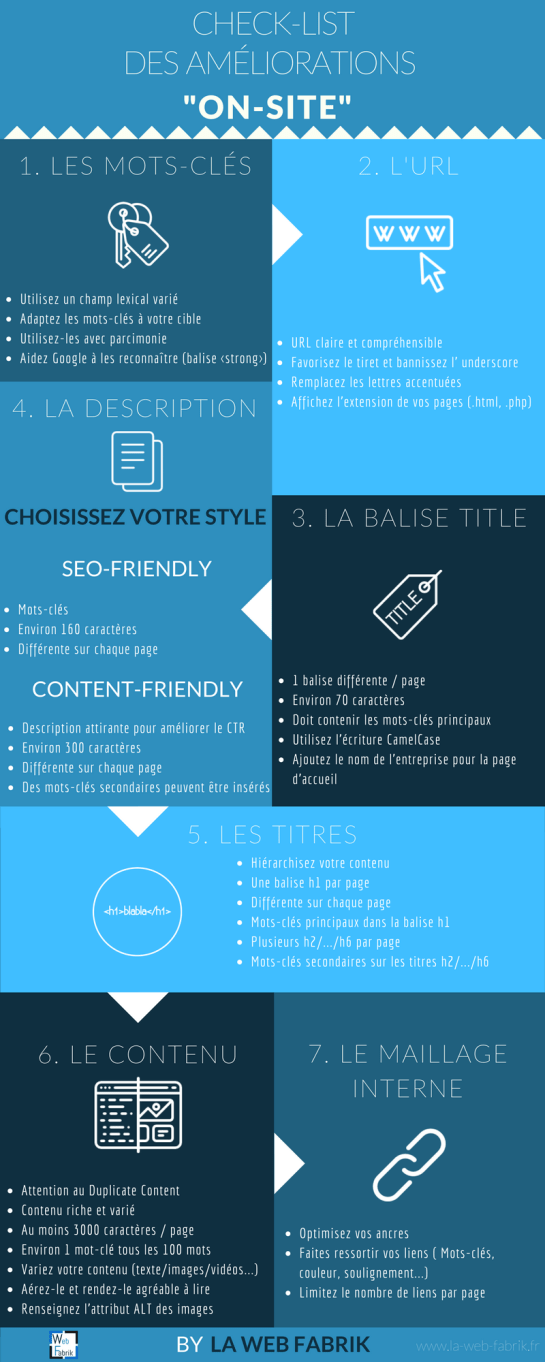 Check-list-des-ameliorations-On-Site-SEO - AUTOVEILLE