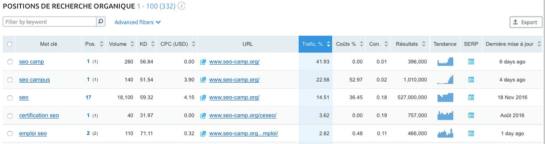semrush-liste-mots-cles-seo-autoveille