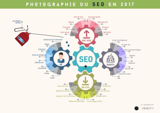 SEO-infographie-2017-autoveille