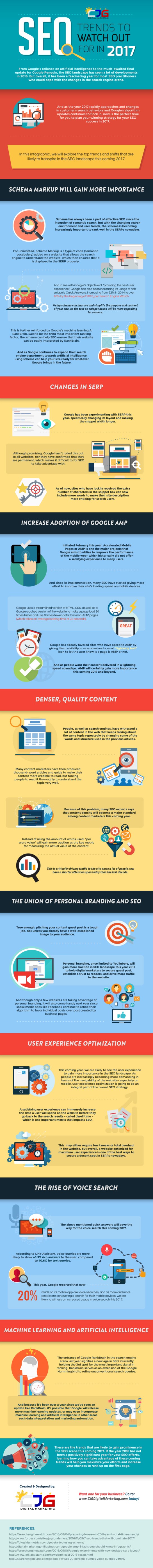 SEO-tendances-surveillance-2017-AUTOVEILLE