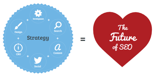 le-futur-seo-autoveille