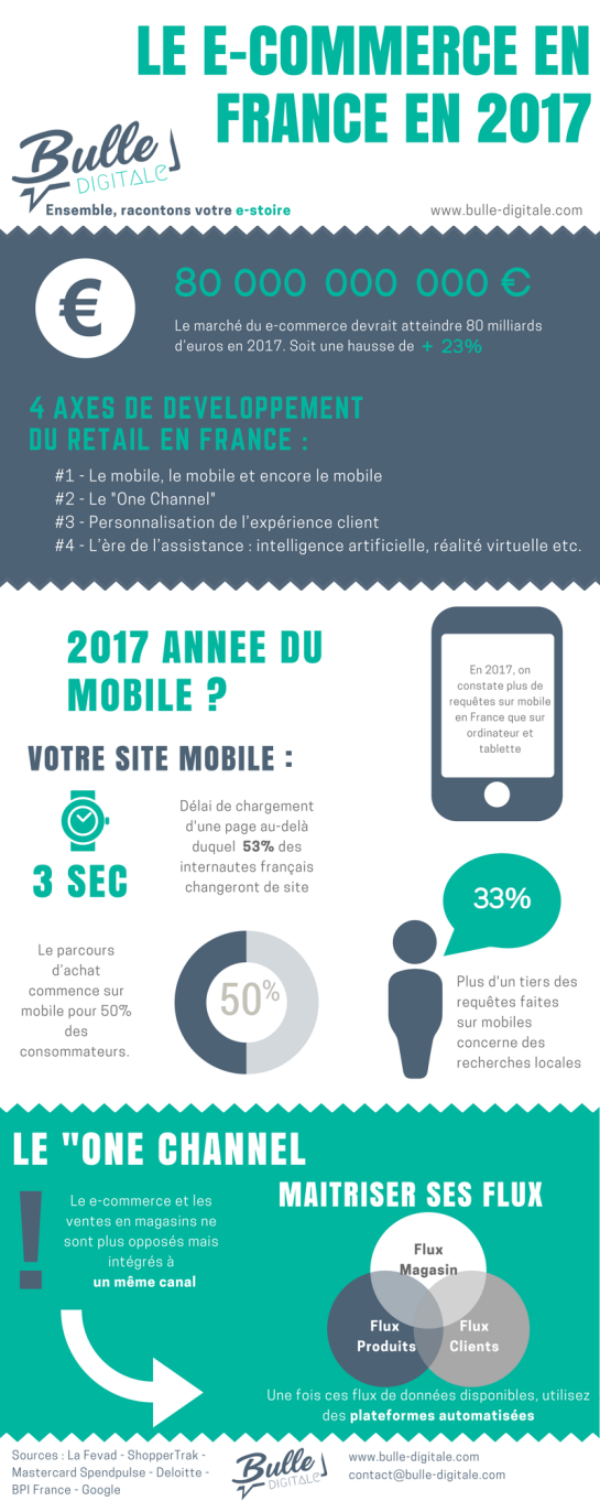 Infographie-ecommerce-2017-AUTOVEILLE