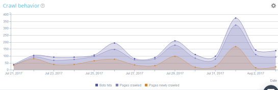 logs-crawl-behavior-oncrawl-autoveille