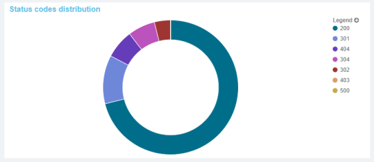 rescode-analyse-logs-oncrawl-autoveille