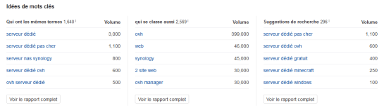 recherche idées mots clés seo ahrefs autoveille