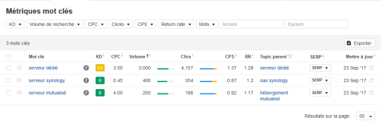 recherche mots clés seo ahrefs autoveille
