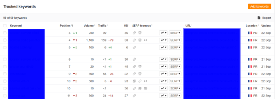 outil suivi positionnement seo rank-tracker-ahrefs AUTOVEILLE