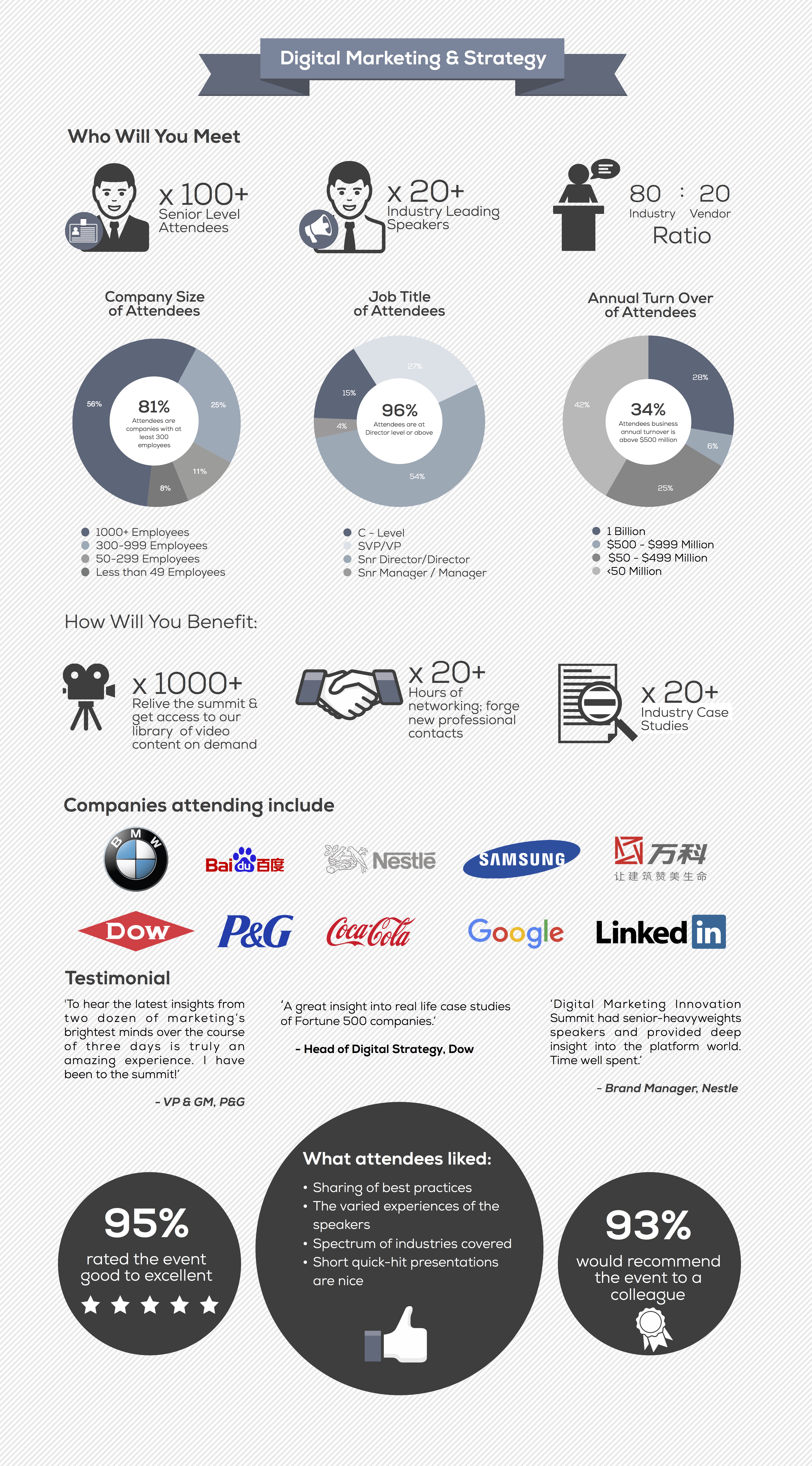 execsummarydigitalbeijing2017 - Veronique Duong - RANKWELL