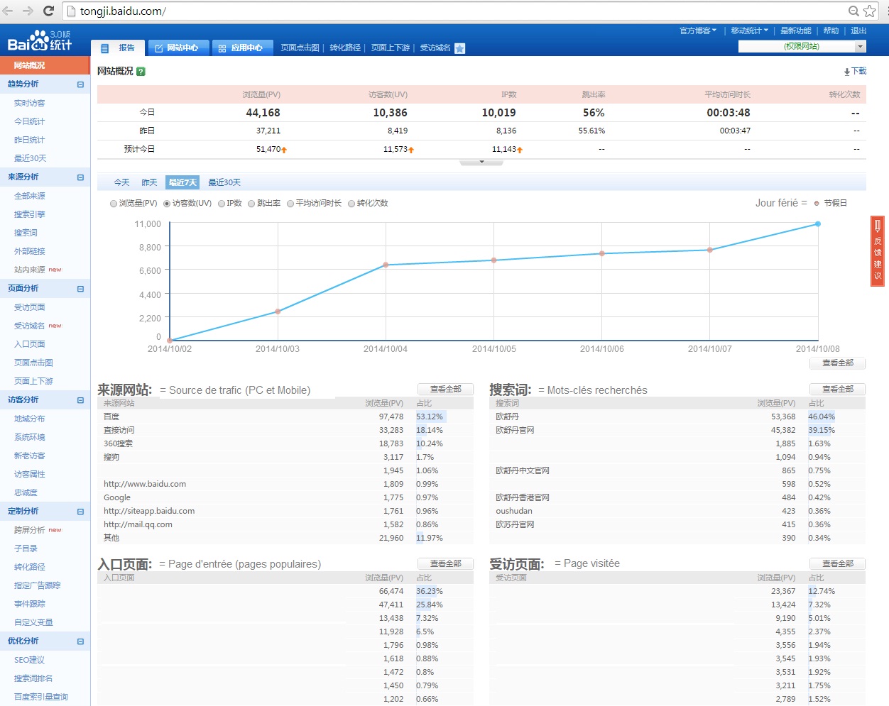 introduction-baidu-analytics-autoveille