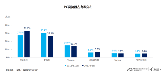qihoo360-navigateur-chinois-2016-2017