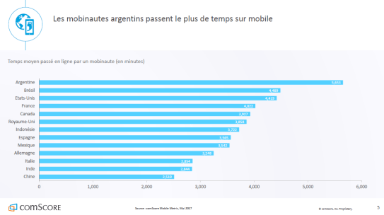 argentine-mobile-monde-autoveille