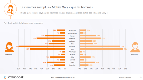 femmes-mobinautes-mobile-only-autoveille