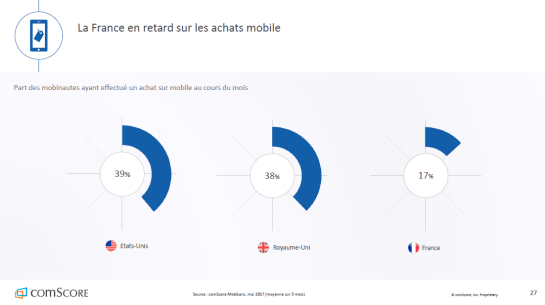 france-en-retard-mobile-autoveille