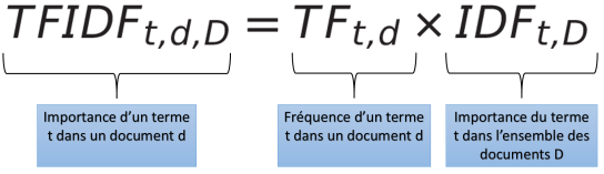 tfidf-interview-damien-nouvel-autoveille