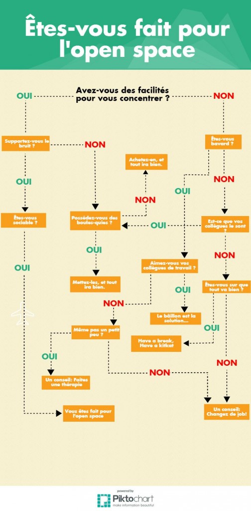 open-space-infographie-autoveille-vduong