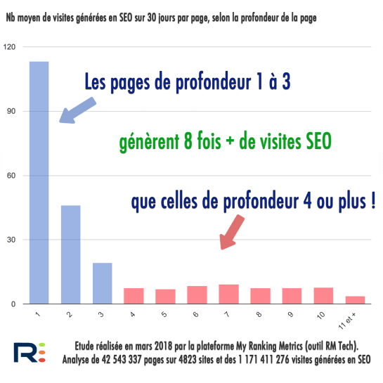 rmtech-ga-etude-profondeur-2018 Véronique Duong AUTOVEILLE