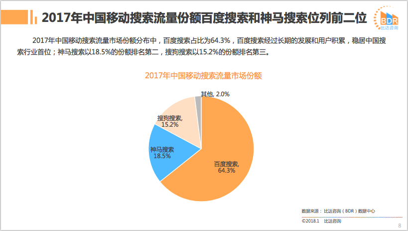 part-de-marche-moteurs-seo-chinois-baidu-qihoo360-sogou