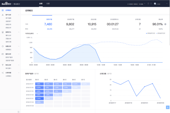 baidu-tongji-wechat-analytics-veroduong