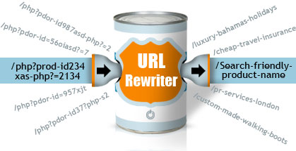 url-rewriting-seo-veroduong-autoveille