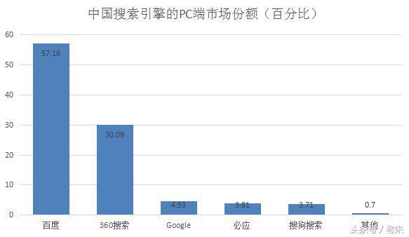 part-marche-moteur-recherche-chine-seo-baidu-veroduong-2