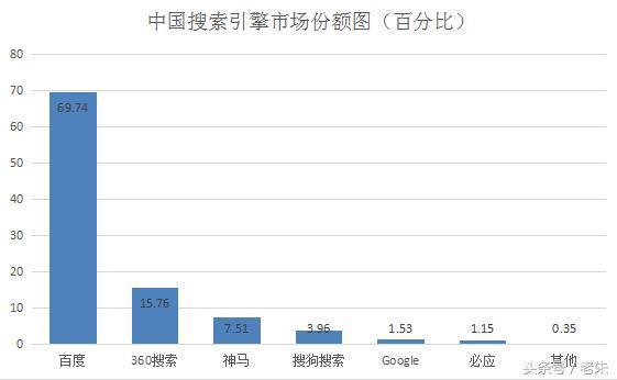 part-marche-moteur-recherche-chine-seo-baidu-veroduong