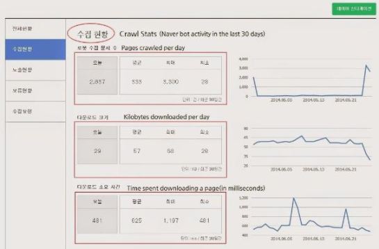 Naver Webmaster Tools - seo-coreen-naver-veronique-duong