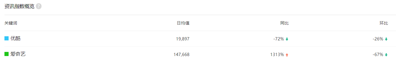 iqiyi-youku-video-marketing-veronique-duong-3