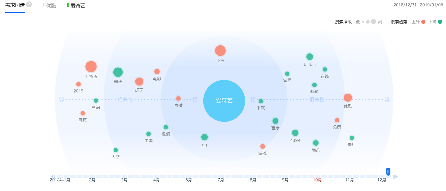 iqiyi-youku-video-marketing-veronique-duong-4