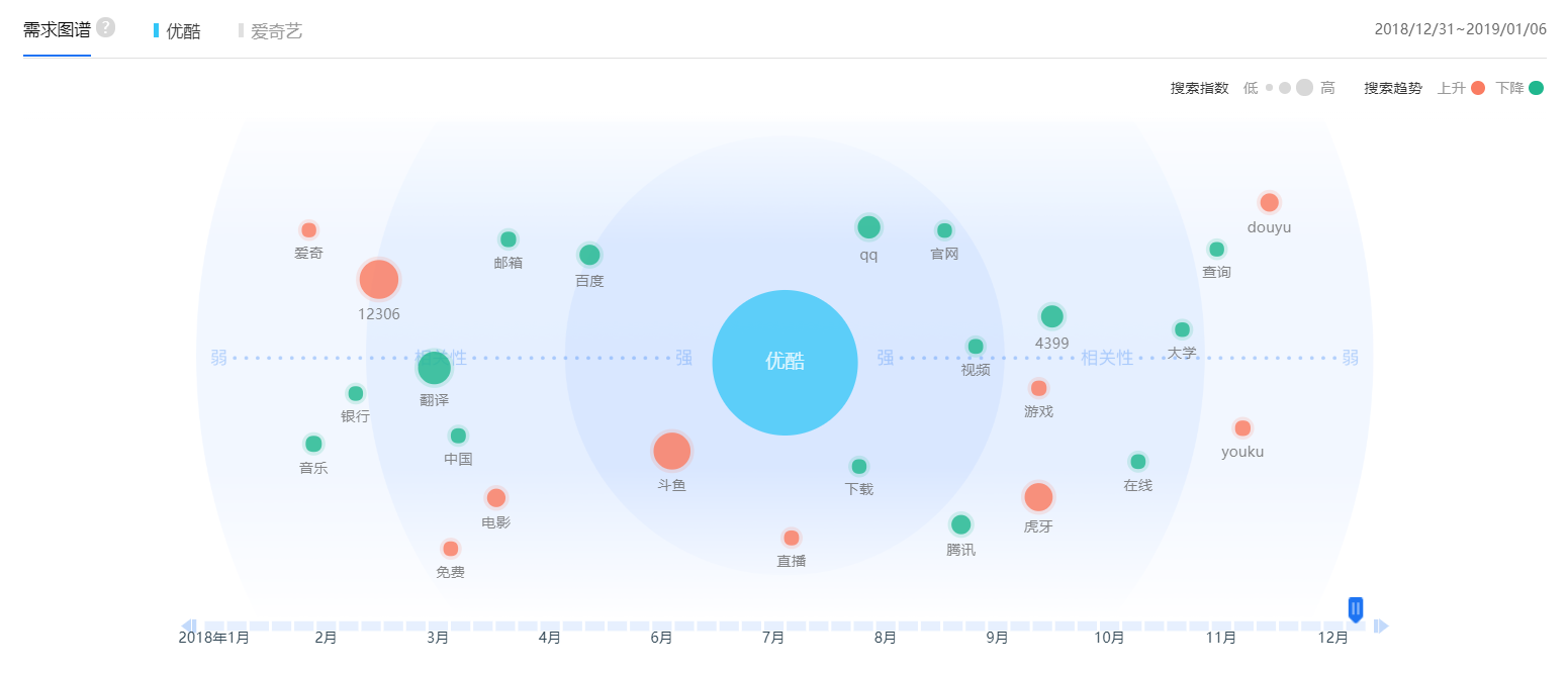 iqiyi-youku-video-marketing-veronique-duong-5