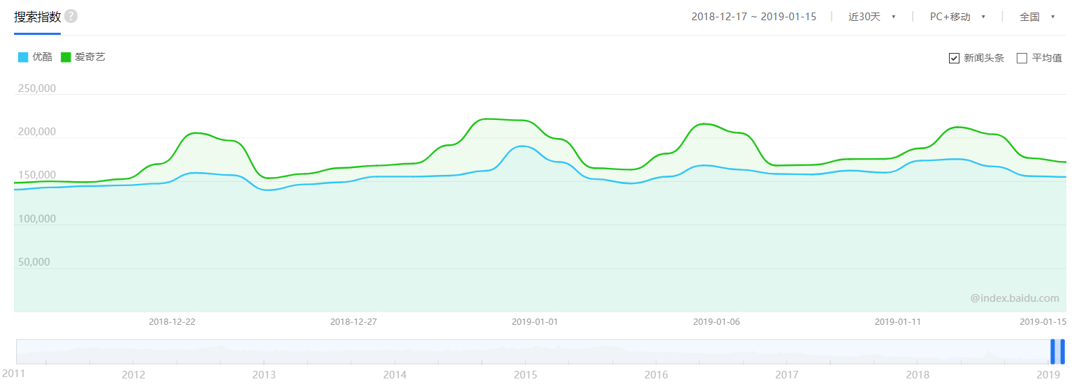 iqiyi-youku-video-marketing-veronique-duong