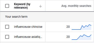 influenceuse-asiatique-chinoise-mots-cles-veronique-duong
