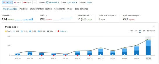 evolution-mots-cles-ecole-commerce-veronique-duong