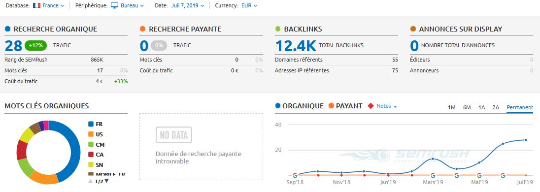 positions-mots-cles-site-ecommerce-seo-veronique-duong