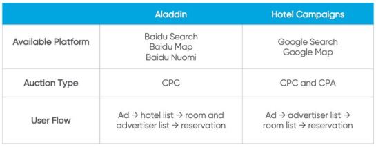 baidu-aladdin-sea-ppc-chine-veronique-duong-differences-google
