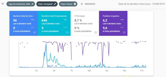 france-ecole-commerce-seo