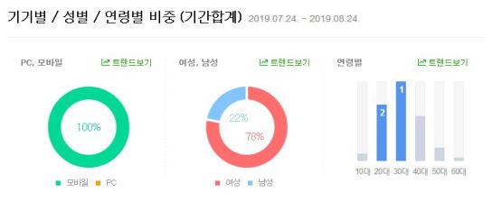 SEO Naver - SEO Corée du Sud - SEO Coréen - Véronique DUONG