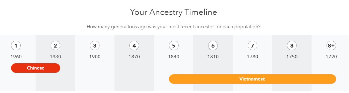 veronique-duong-redaction-web-en-vietnamien