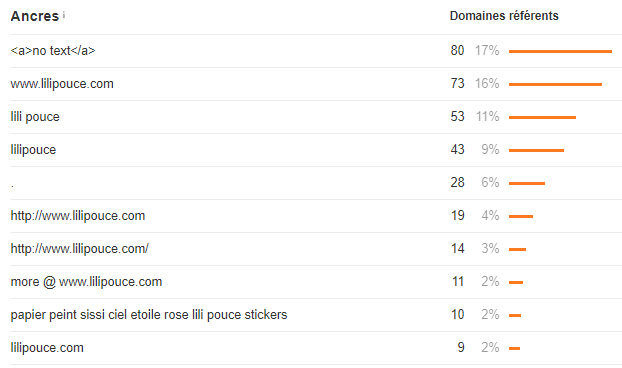netlinking-ancres-SEO-lili-pouce-autoveille