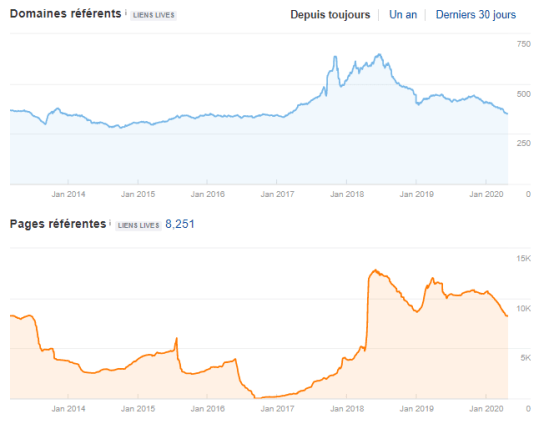 netlinking-lili-pouce-autoveille