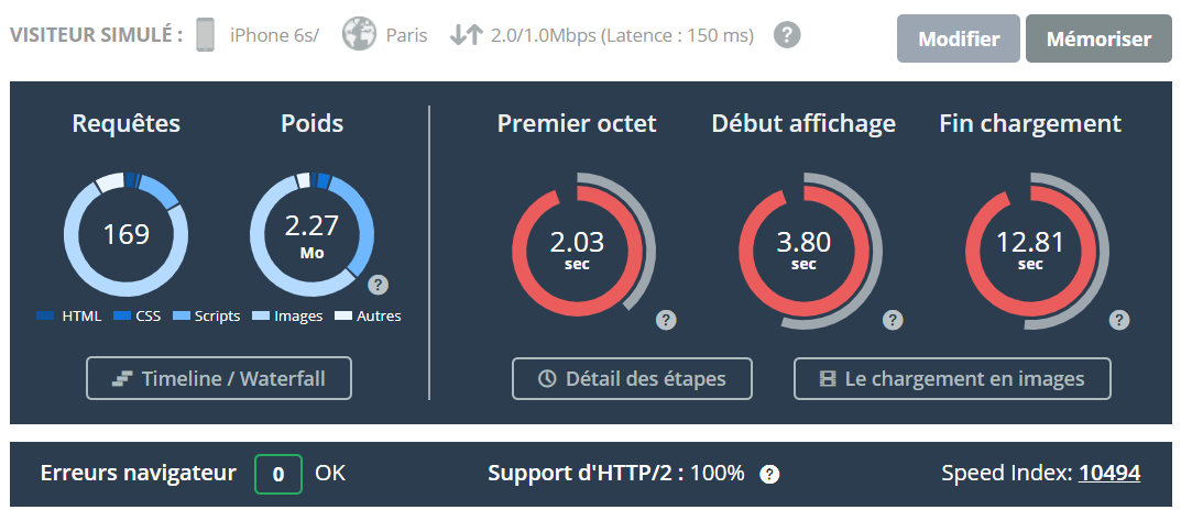 optimisation-technique-temps-de-chargement-autoveille