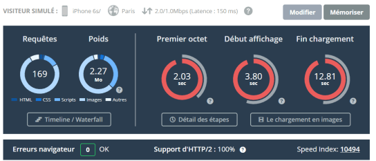 optimisation-technique-temps-de-chargement-autoveille