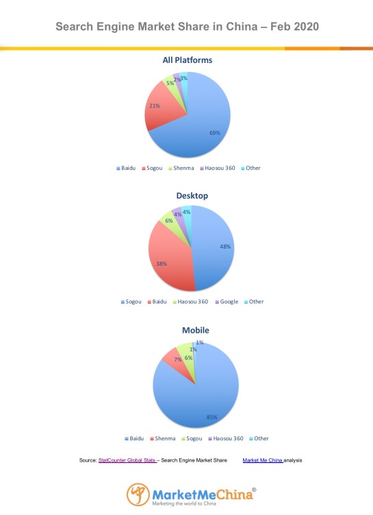 baidu-market-share-search-engines-china-feb-2020